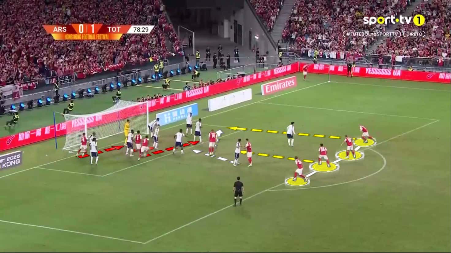 nicolas-jover-tactics-at-arsenal-2025-2026-early-signs-rom-pre-season-set-piece-analysis-tactics