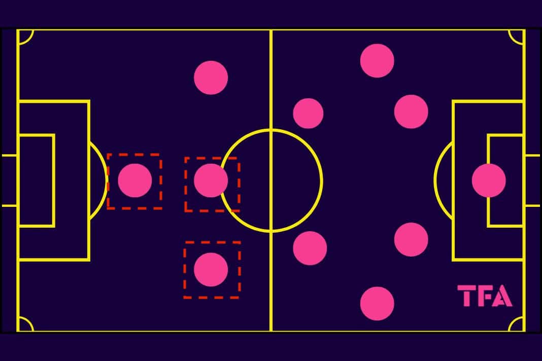 Shūto Machino Scout Report At Borussia Mönchengladbach 2025/2026: Gladbach's New Japanese Striker – Player Analysis