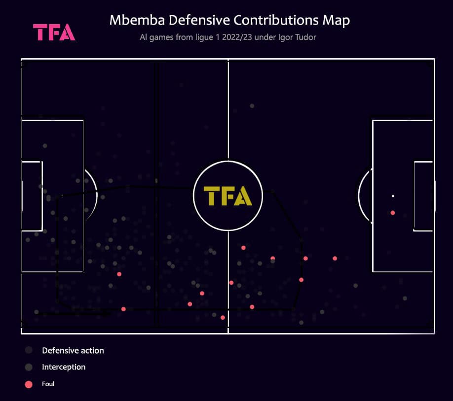 Mbemba Defensive Contributions Map 2022-23