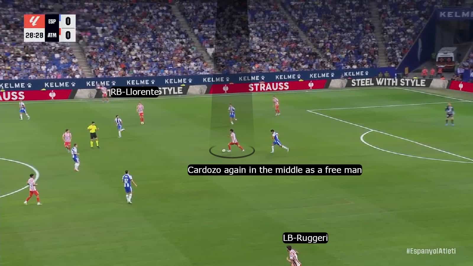 Diego Simeone Tactics at Atlético Madrid 2025/2026- From Solidity to Fragility - Team analysis