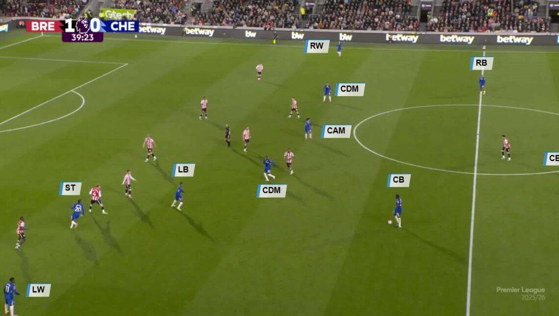 Brentford Vs Chelsea [2-2] 2025/2026 - Tactical Analysis