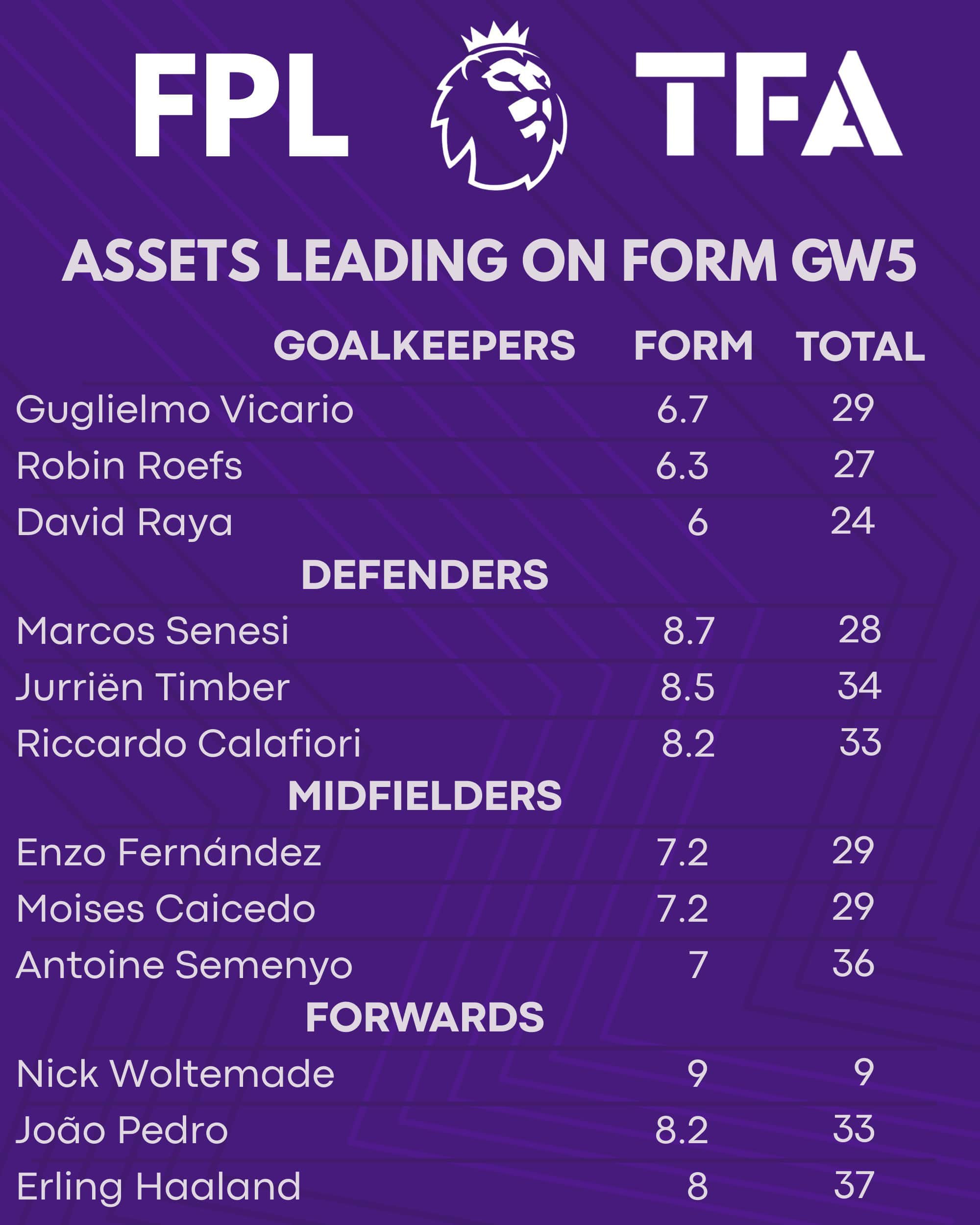 GW5Form