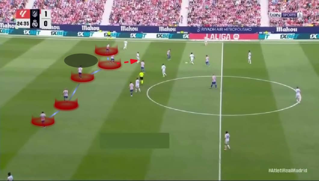 Diego Simeone Tactics at Atlético Madrid 2025/2026- From Solidity to Fragility - Team analysis
