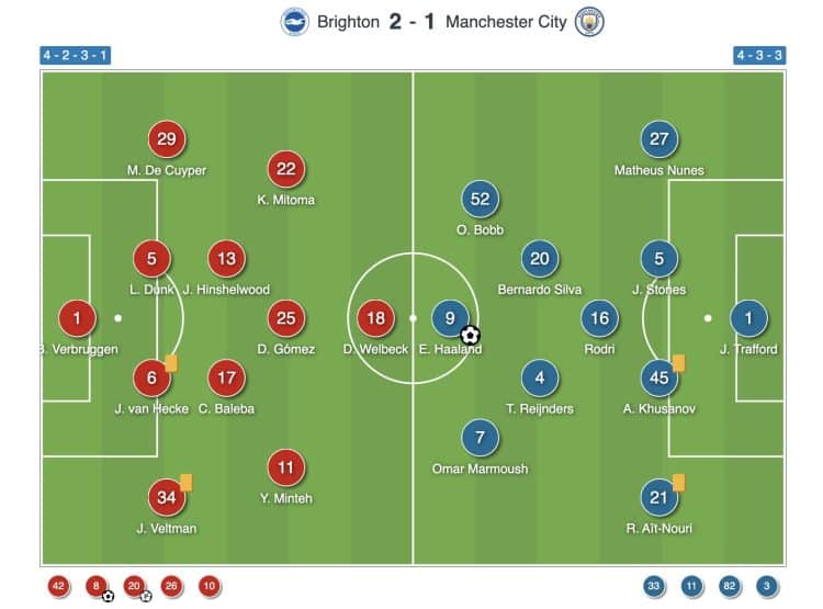 Brighton Vs Manchester City [2-1] Premier League 2025/2026: Fabian ...