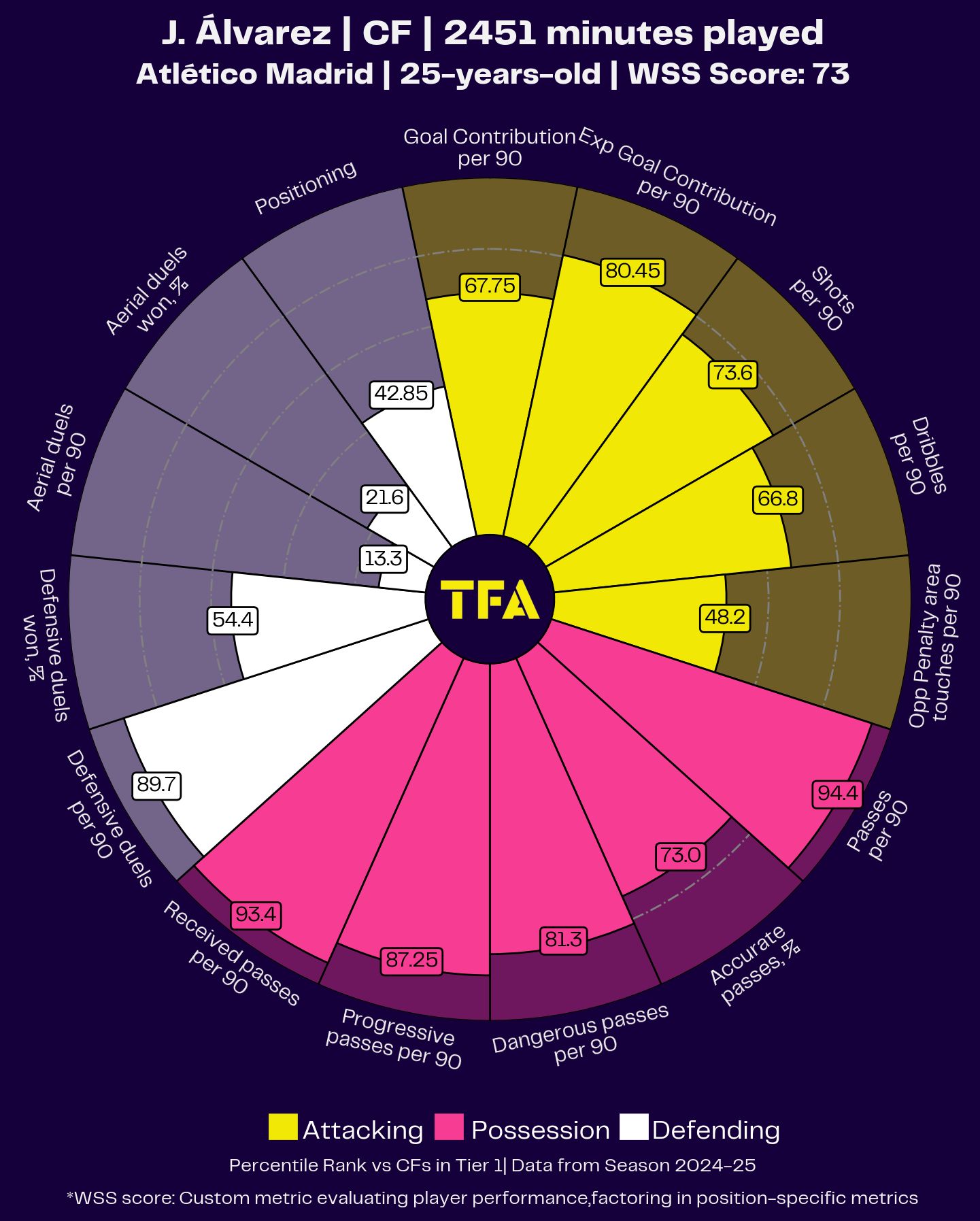 Julián Alvarez Scout Report At Atlético Madrid 2025/2026: From Haaland Backup At Man City To Diego Simeone Star – Player Analysis 2 404dfc86fe519bc63d7f54eeff1295358f6c59daa08bdc42e818bd1e