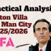 Aston Villa 1-0 Man City - Tactical Analysis