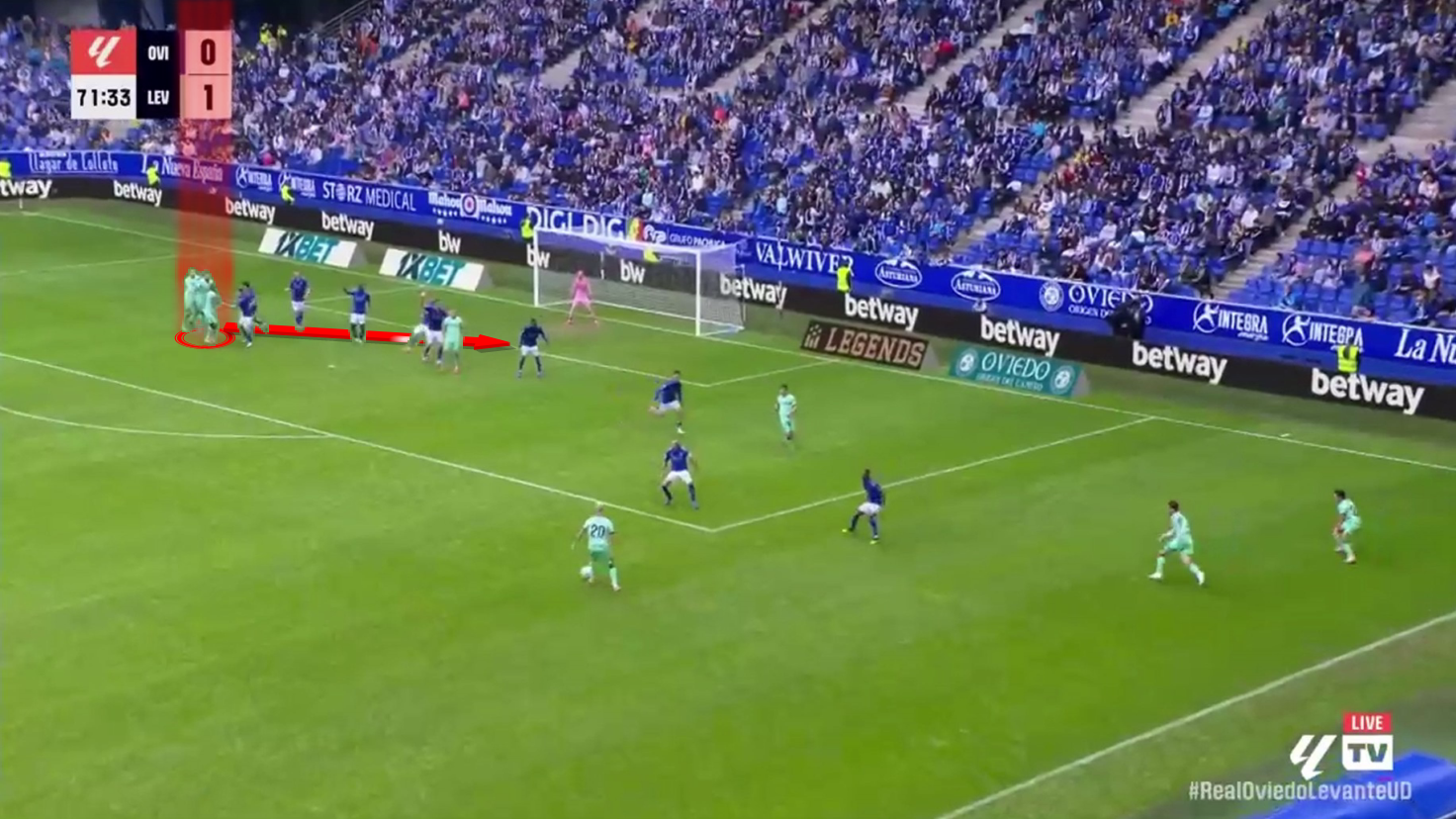 Karl Etta Eyong Scout Report At Levante 2025/2026: The Cameroonian Gem Under the Microscope