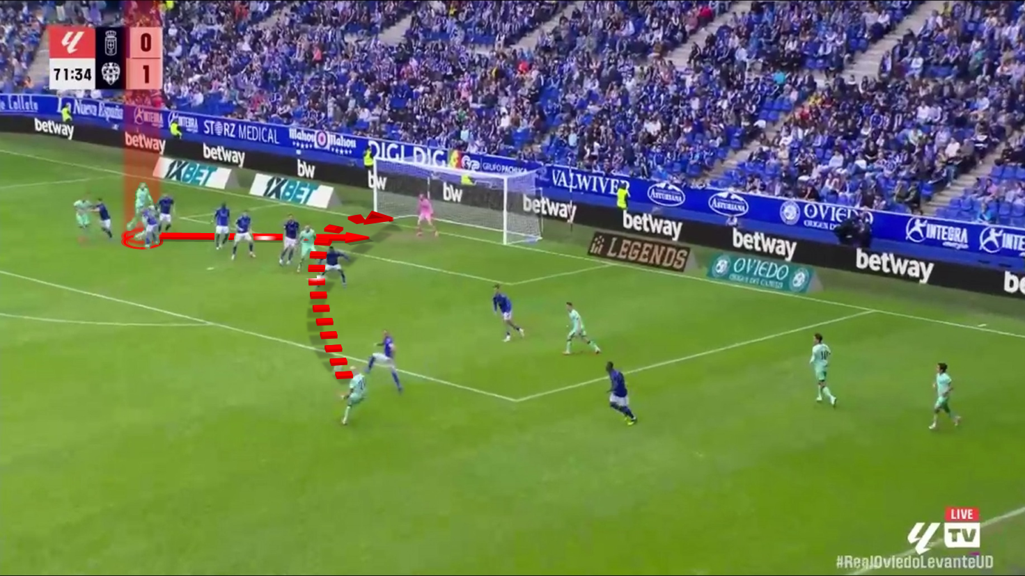 Karl Etta Eyong Scout Report At Levante 2025/2026: The Cameroonian Gem Under the Microscope