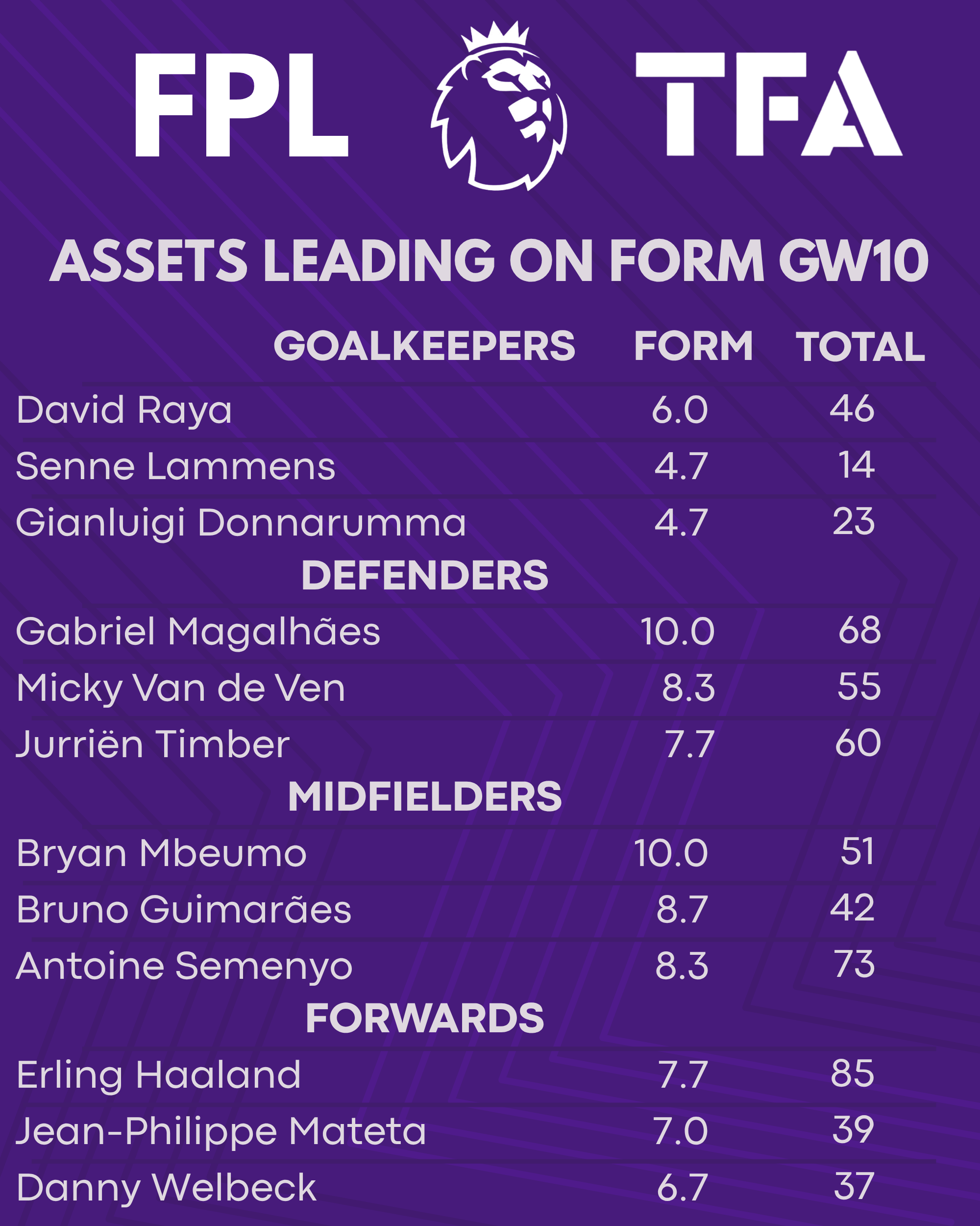 GW10 Form