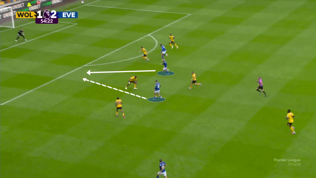 Grealish to Dewsbury Hall 1