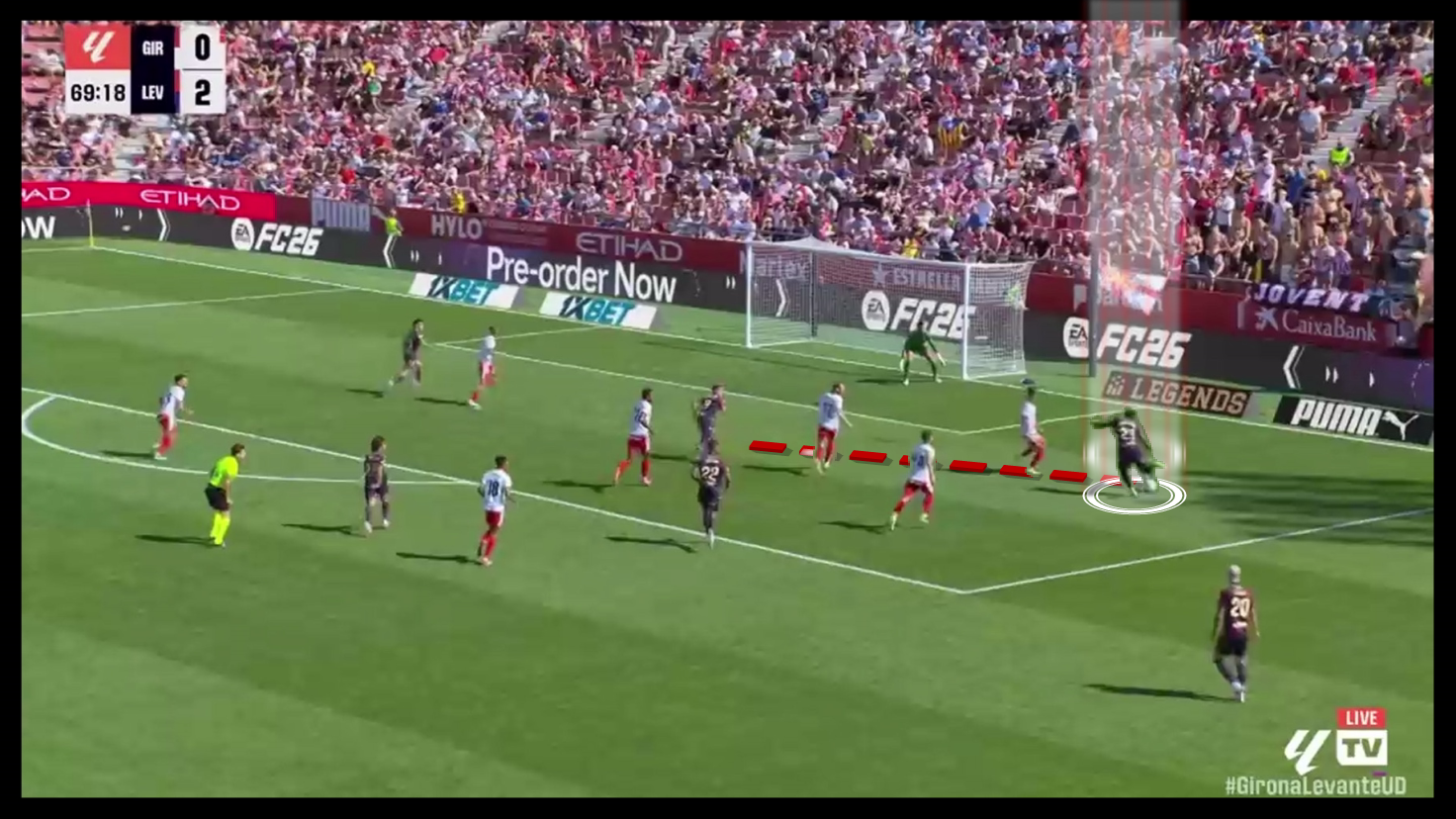 Karl Etta Eyong Scout Report At Levante 2025/2026: The Cameroonian Gem Under the Microscope