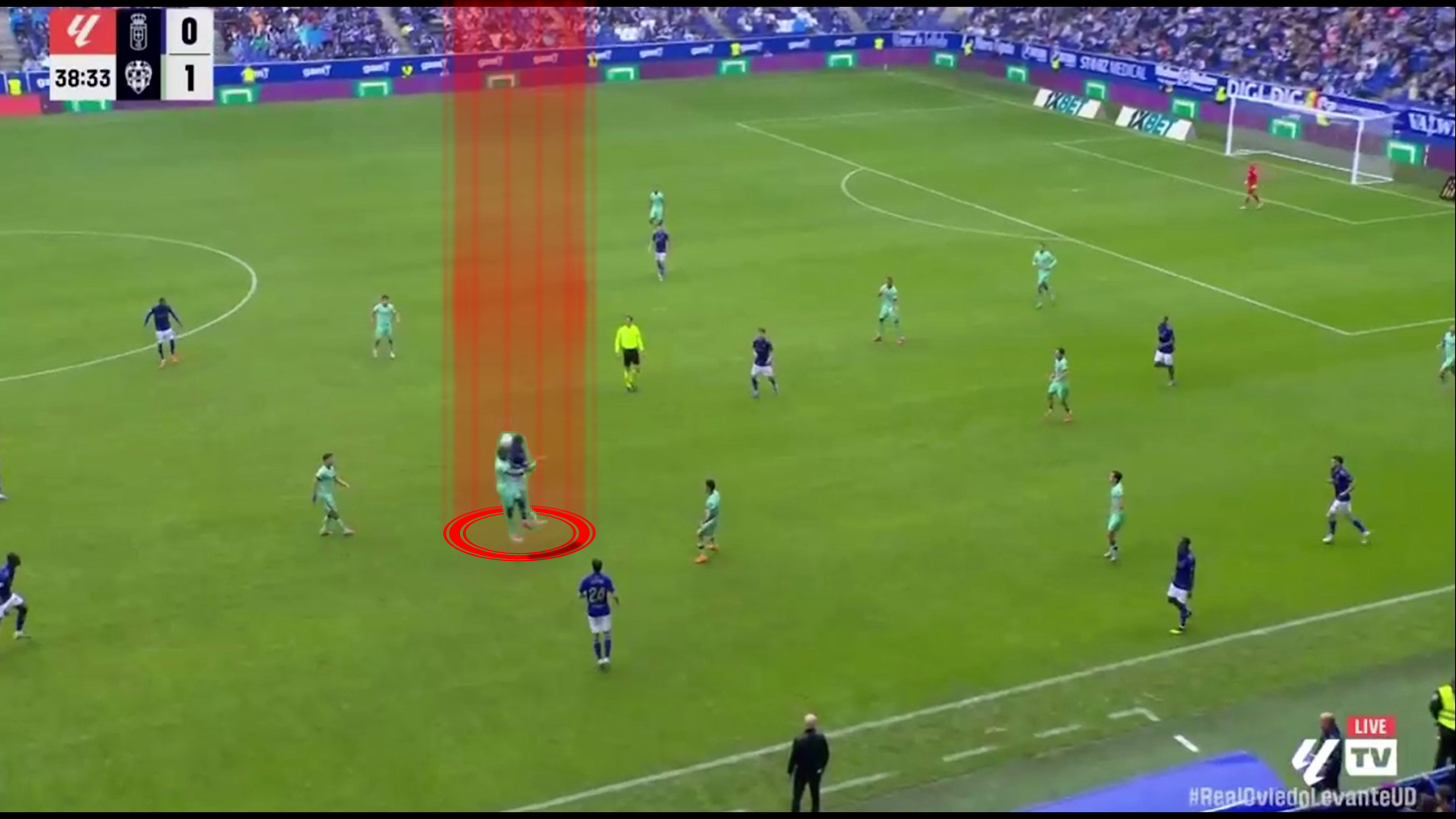 Karl Etta Eyong Scout Report At Levante 2025/2026: The Cameroonian Gem Under the Microscope