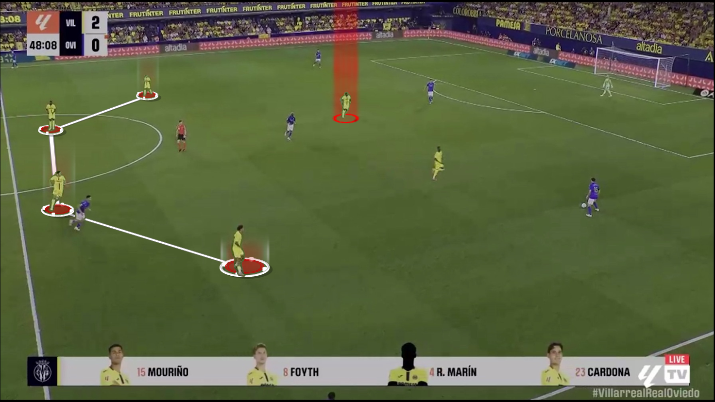 Karl Etta Eyong Scout Report At Levante 2025/2026: The Cameroonian Gem Under the Microscope