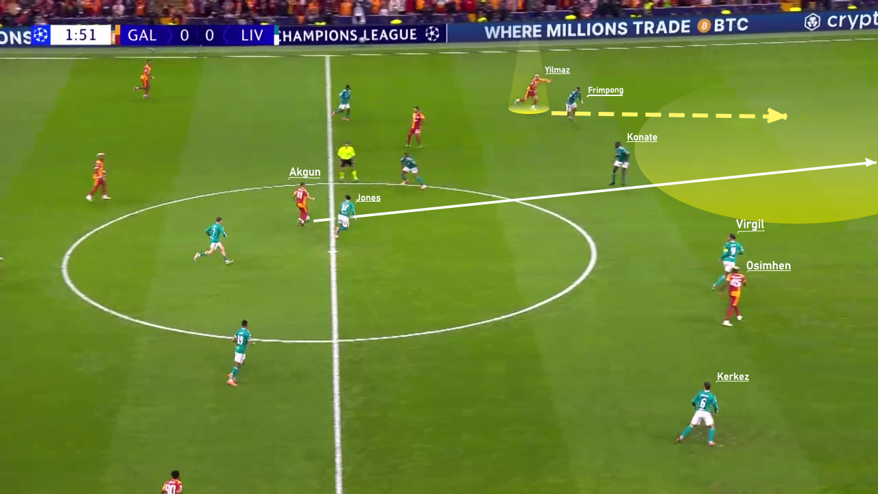 Yılmaz positions himself to exploit the left half-space behind Konaté