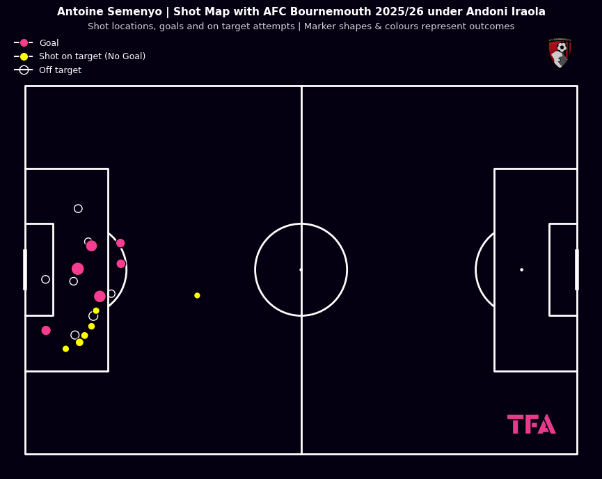 Antoine Semenyo Shot Map With AFC Bournemouth 2025/2026 Under Iraola