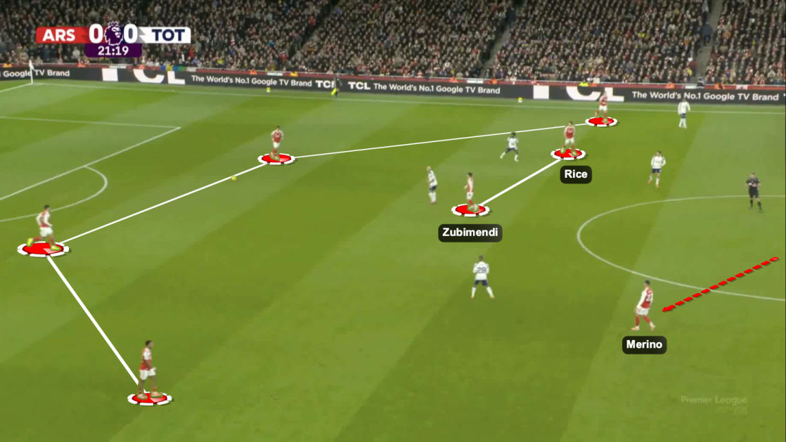 Arsenal Vs Tottenham Hotspur [4-1] - Tactical Analysis