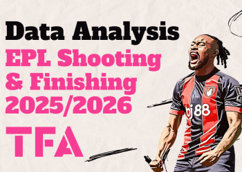 Premier League Finishing Trends 2025/2026: Antoine Semenyo Sustainability, Igor Thiago Overperformance & Mohamed Salah Decline – Data Analysis 7 Premier League Shooting & Finishing 20252026