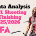 Premier League Finishing Trends 2025/2026: Antoine Semenyo Sustainability, Igor Thiago Overperformance & Mohamed Salah Decline – Data Analysis 11 Premier League Shooting & Finishing 20252026