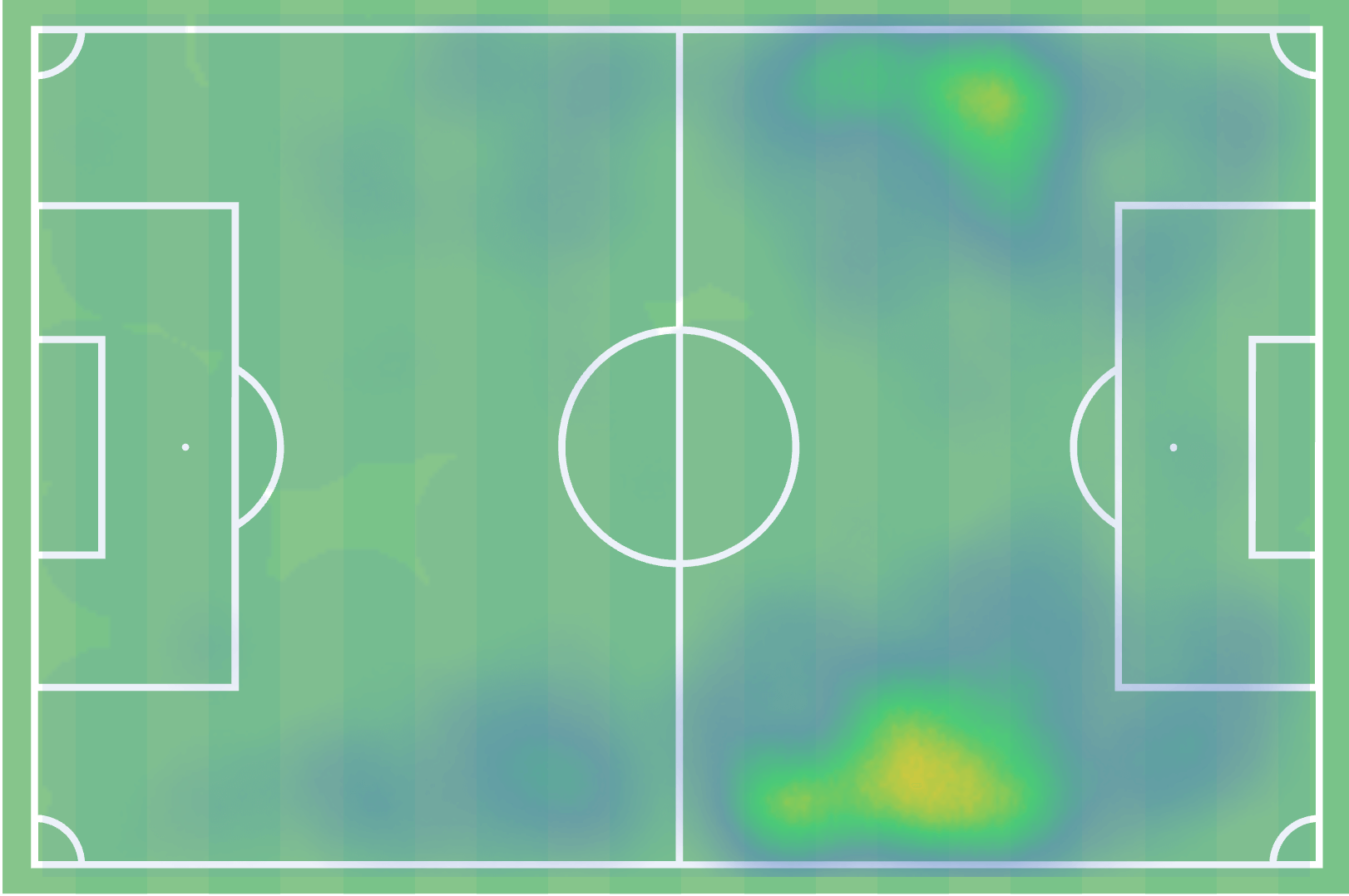felix-correia-scout-report-lille-2025-2026-analysis-tactics