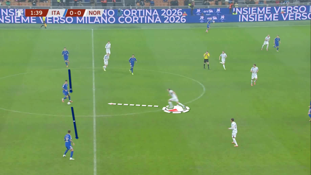 Forcing sideways pass