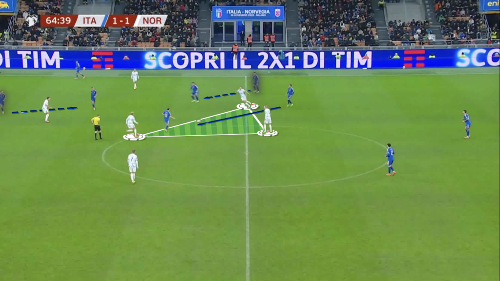 Italy lack of options