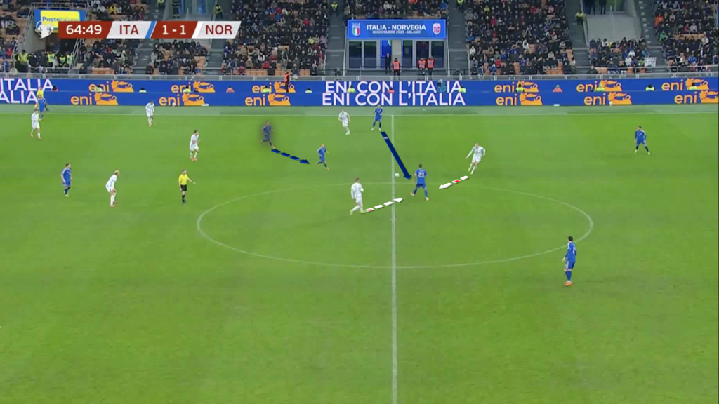 Italy lack of options II