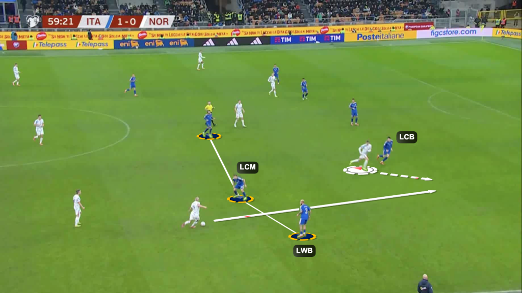 Italy midfield penetrated II