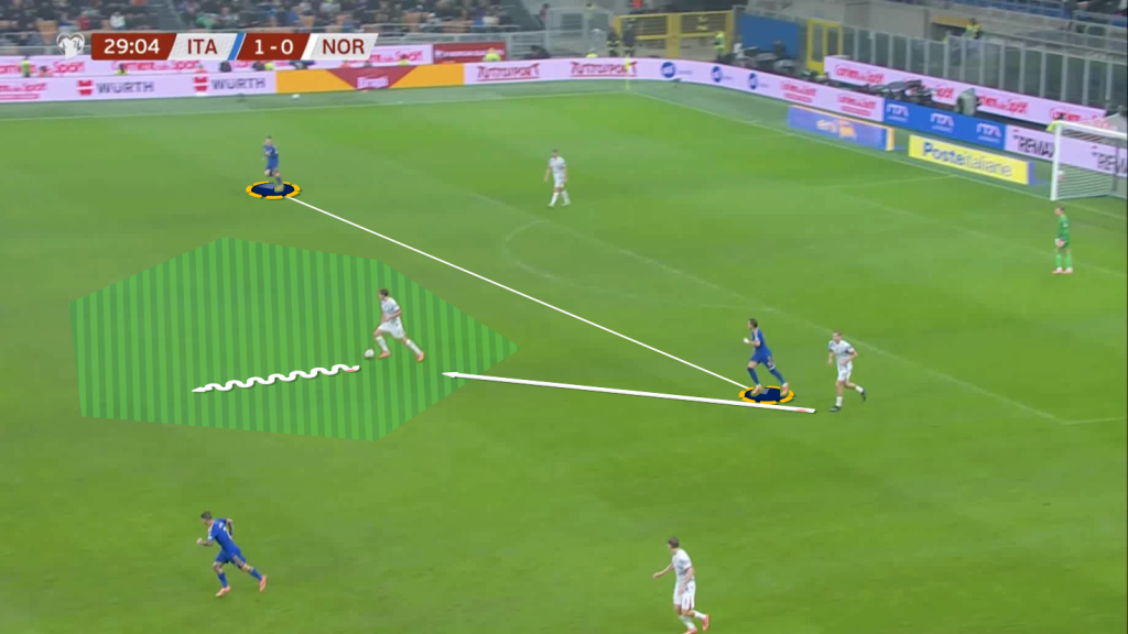 Italy space behind strikers