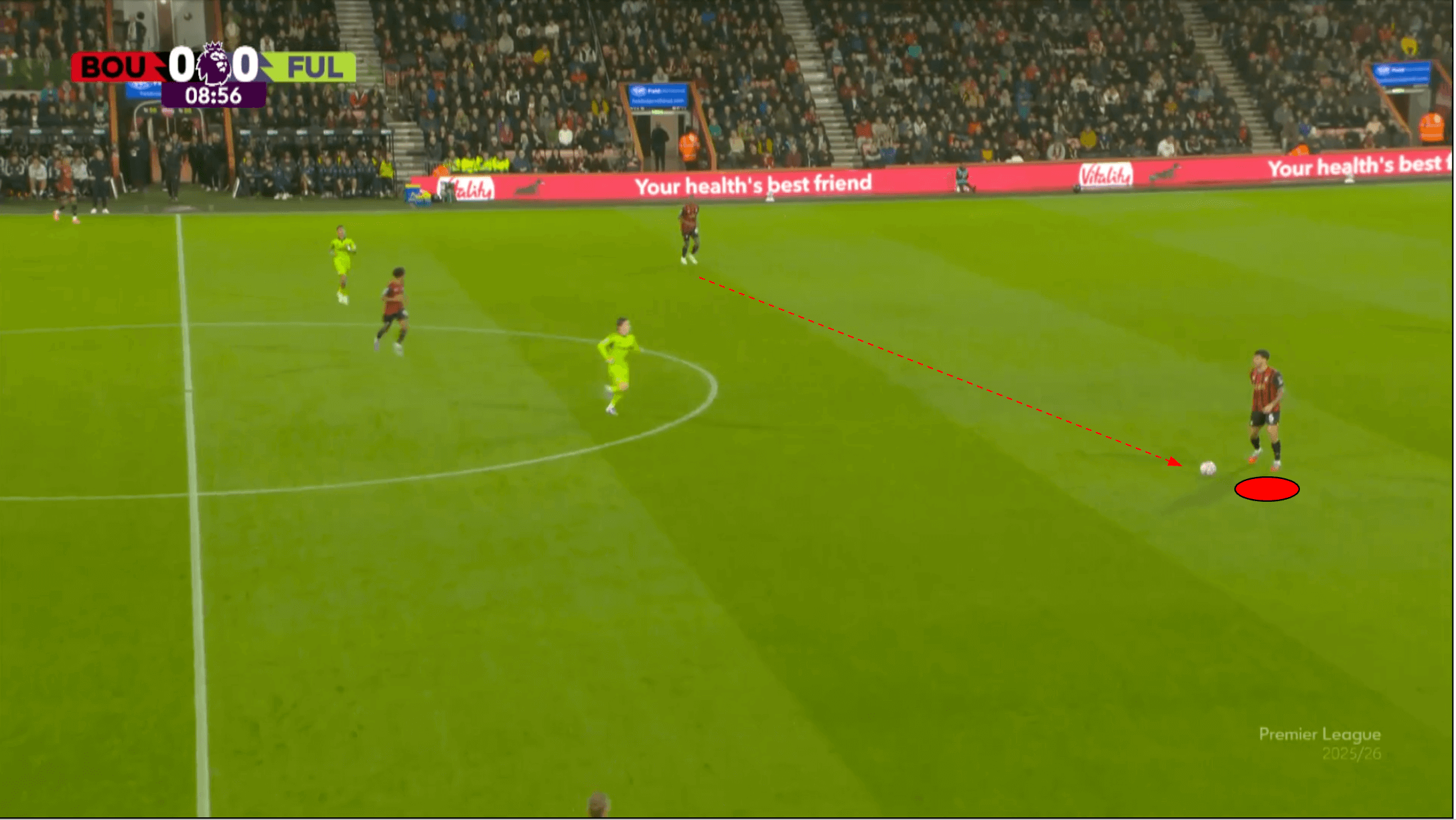 marcos-senesi-scout-report-bournemouth-2025-2026-analysis-tactics