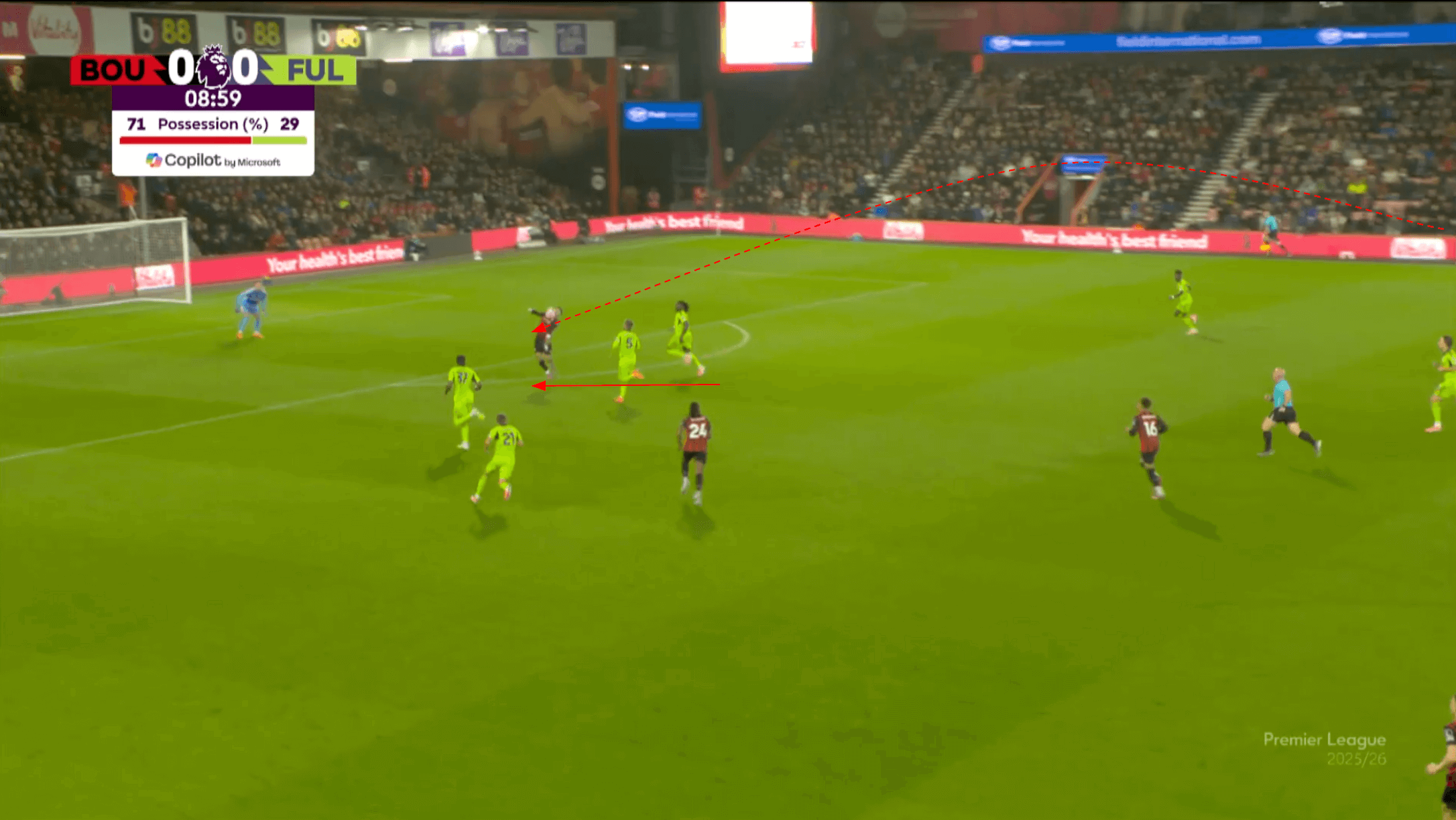 marcos-senesi-scout-report-bournemouth-2025-2026-analysis-tactics