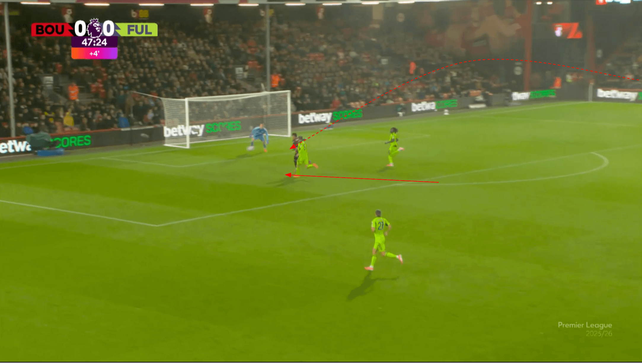 marcos-senesi-scout-report-bournemouth-2025-2026-analysis-tactics