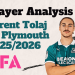 Lorent Tolaj At Plymouth 20252026