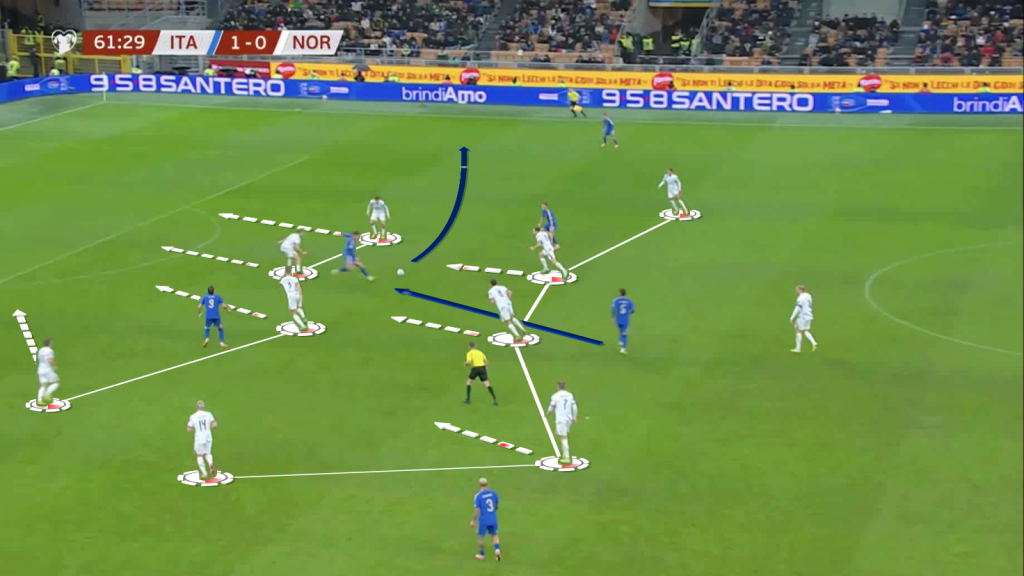 Norway dropping lines