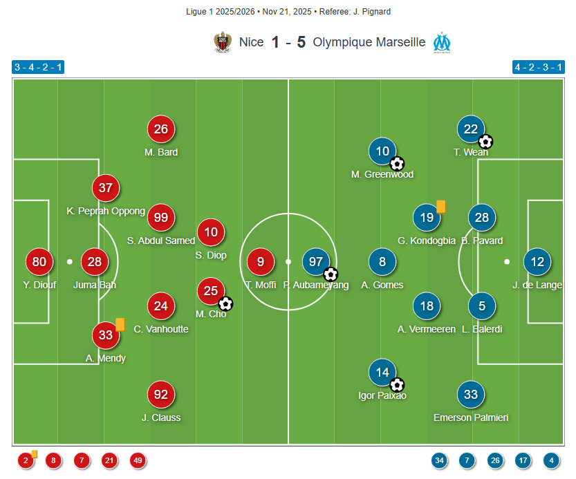 Olympique de Marseille vs. OGC Nice 2024-2025
