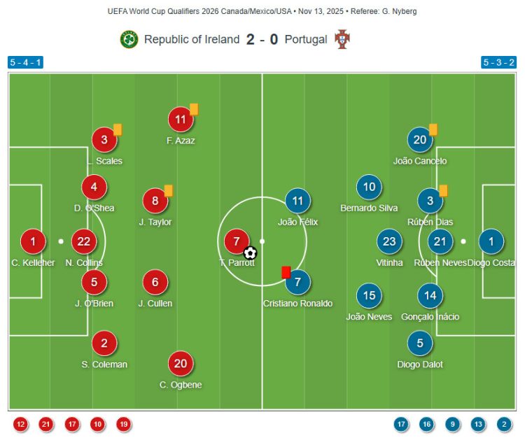 Portugal’s Tactical Struggles and Squad Depth