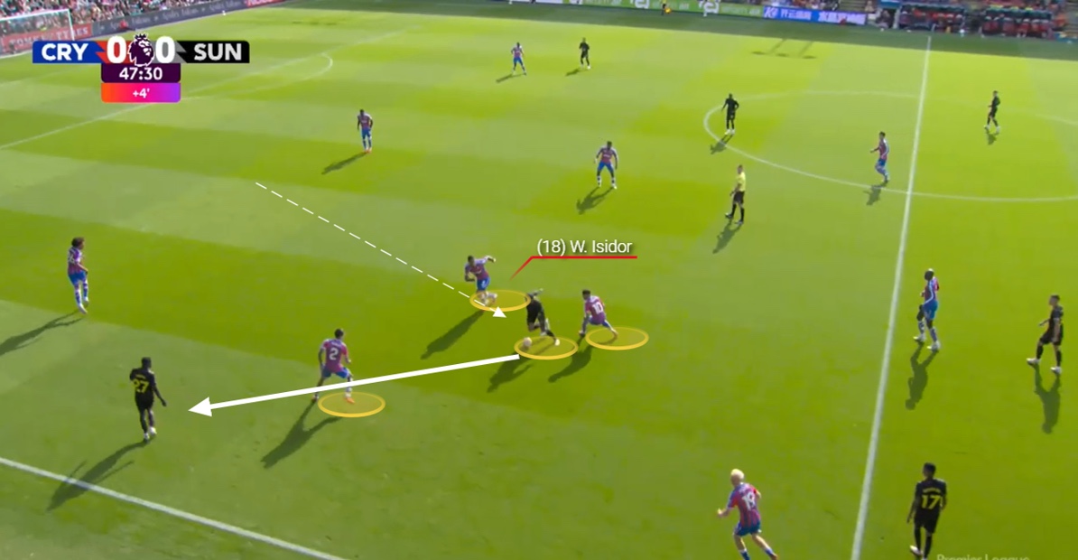 Sunderland Tactics
