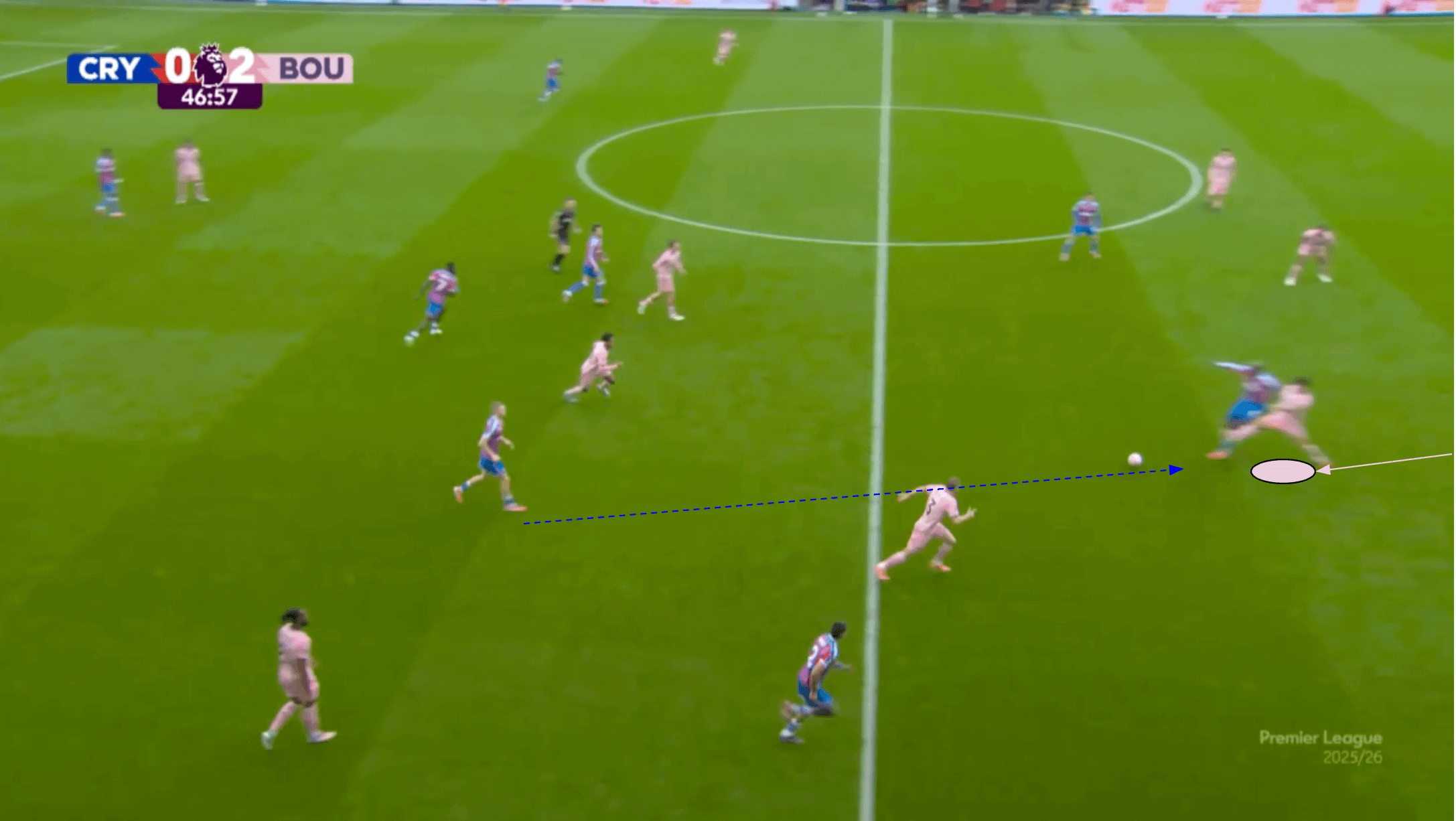 marcos-senesi-scout-report-bournemouth-2025-2026-analysis-tactics