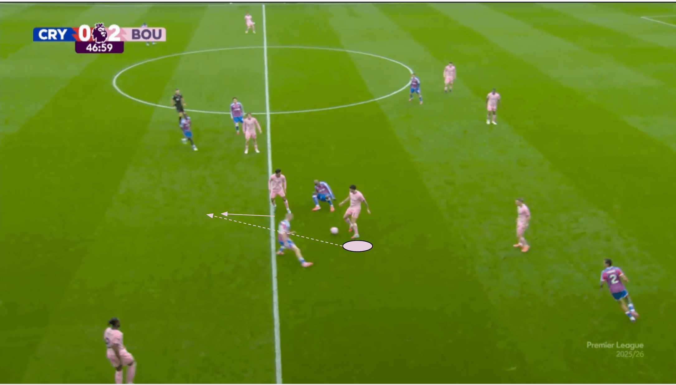 marcos-senesi-scout-report-bournemouth-2025-2026-analysis-tactics