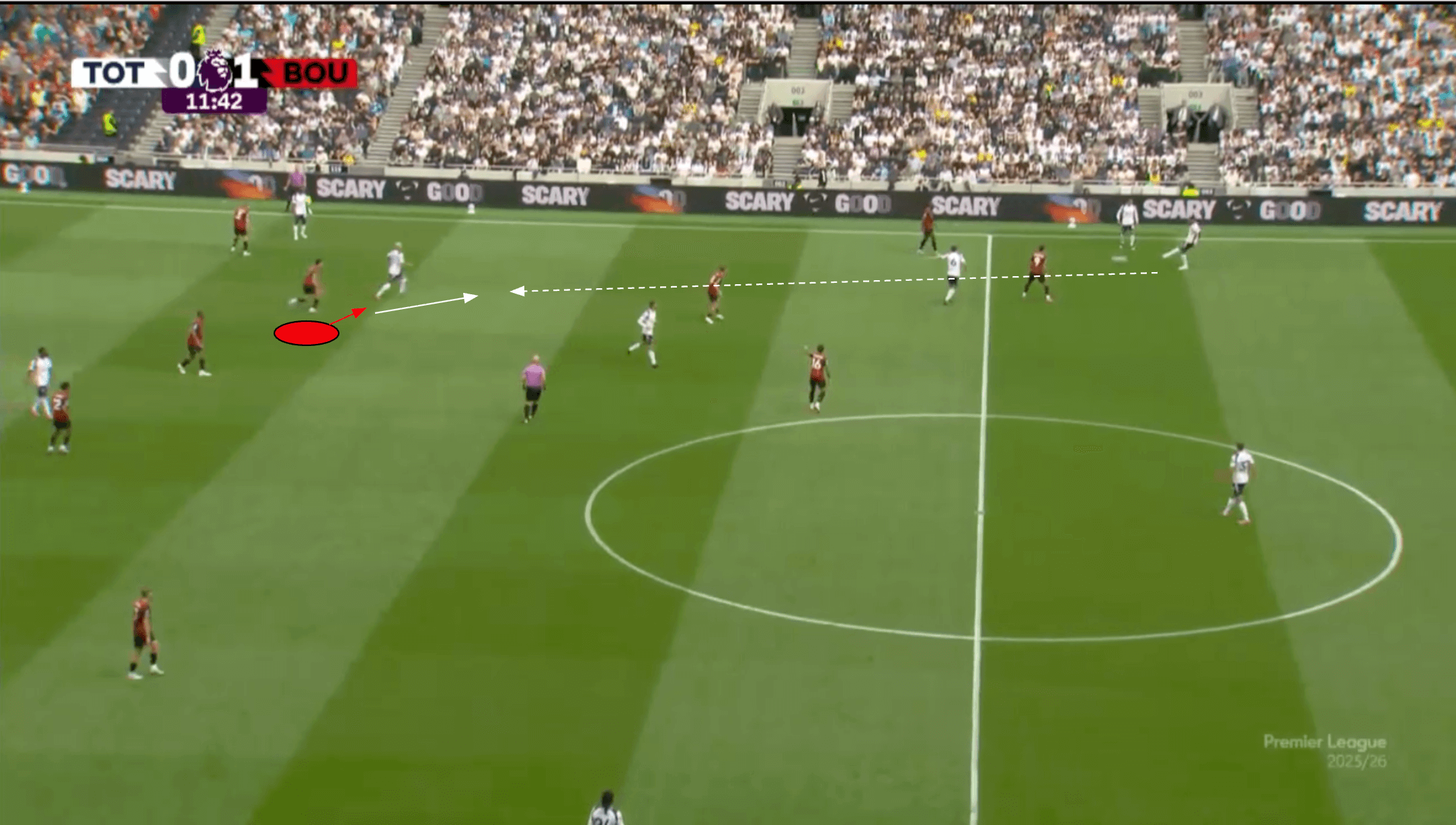 marcos-senesi-scout-report-bournemouth-2025-2026-analysis-tactics