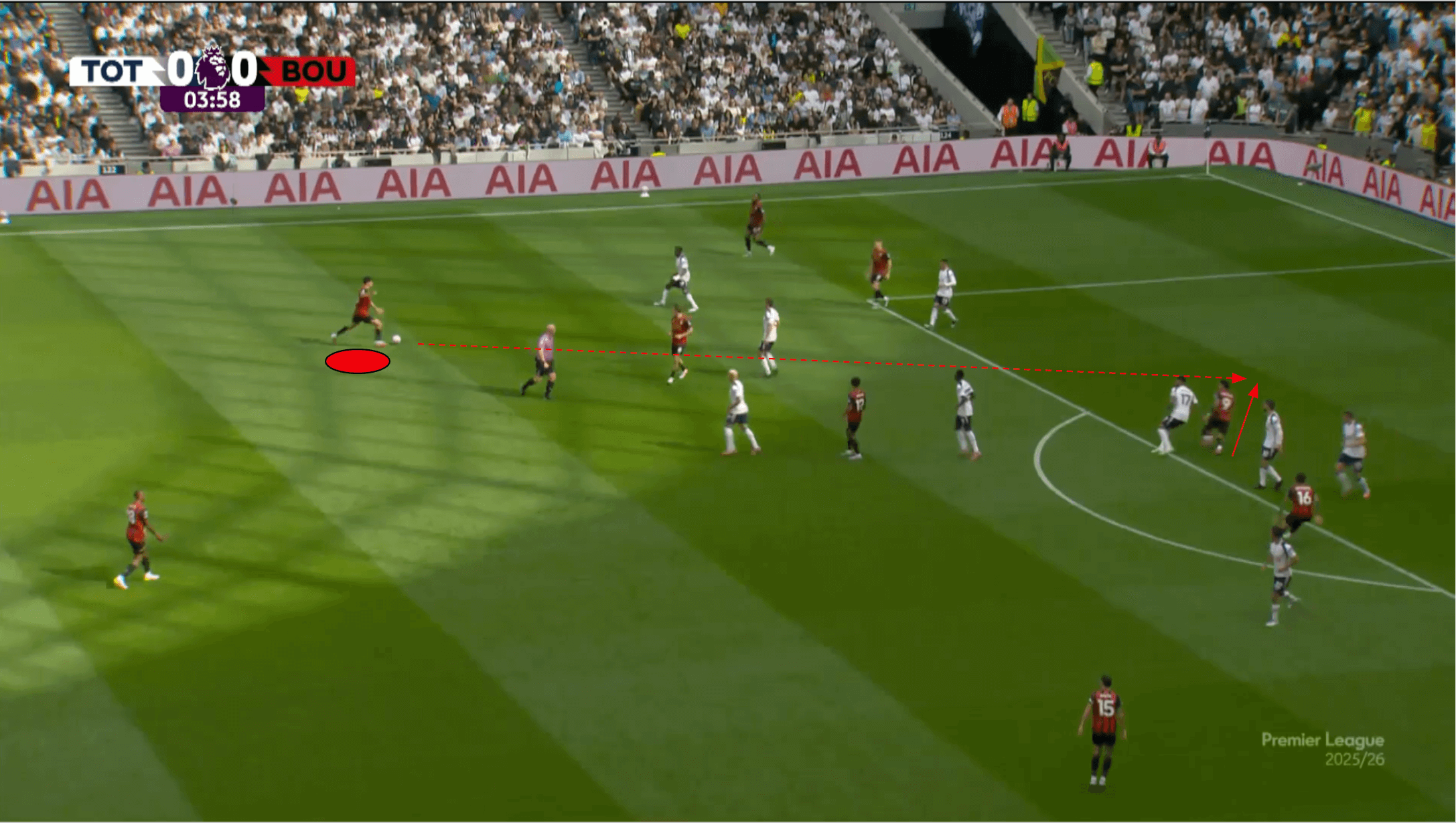 marcos-senesi-scout-report-bournemouth-2025-2026-analysis-tactics