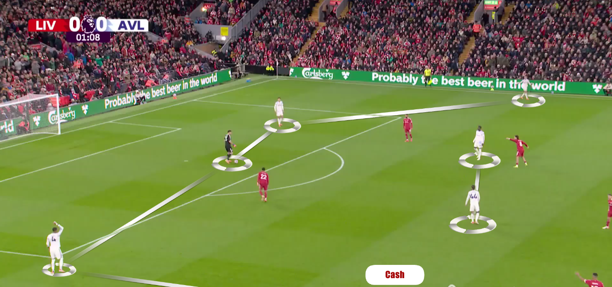 liverpool-aston-villa-premier-league-2025-2026-tactical-analysis