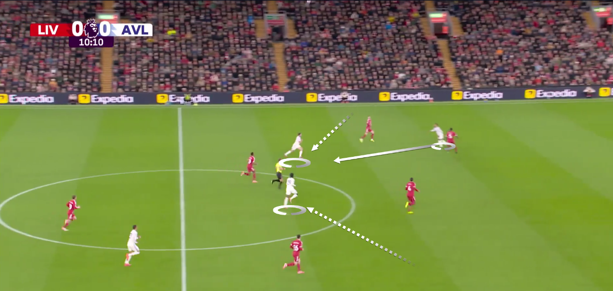 liverpool-aston-villa-premier-league-2025-2026-tactical-analysis