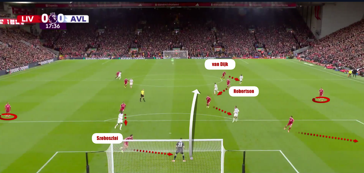 liverpool-aston-villa-premier-league-2025-2026-tactical-analysis