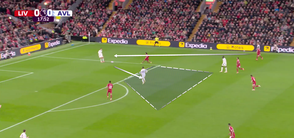 liverpool-aston-villa-premier-league-2025-2026-tactical-analysis