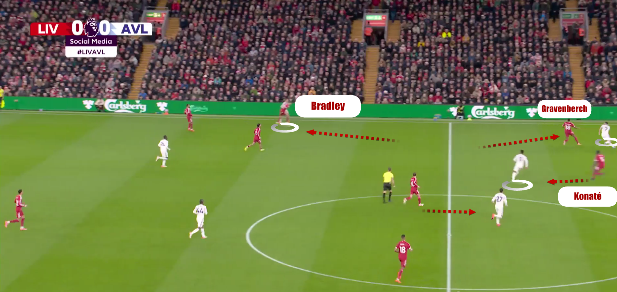 liverpool-aston-villa-premier-league-2025-2026-tactical-analysis