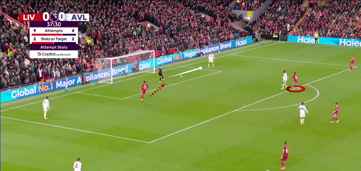 liverpool-aston-villa-premier-league-2025-2026-tactical-analysis