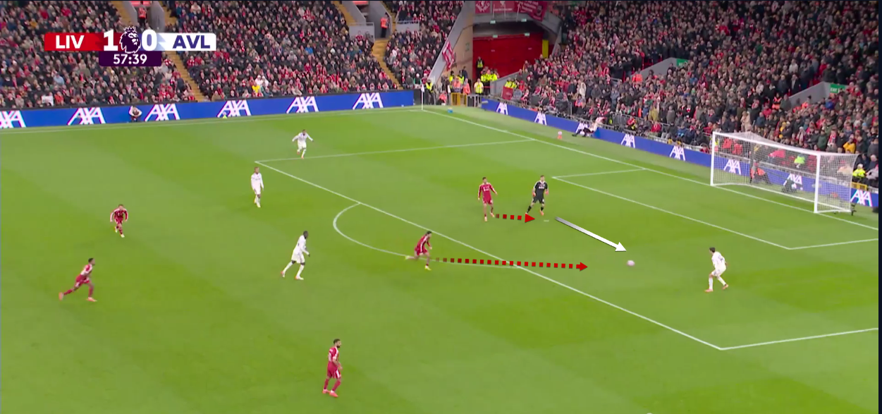 liverpool-aston-villa-premier-league-2025-2026-tactical-analysis