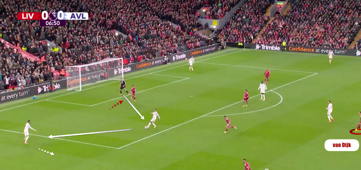liverpool-aston-villa-premier-league-2025-2026-tactical-analysis