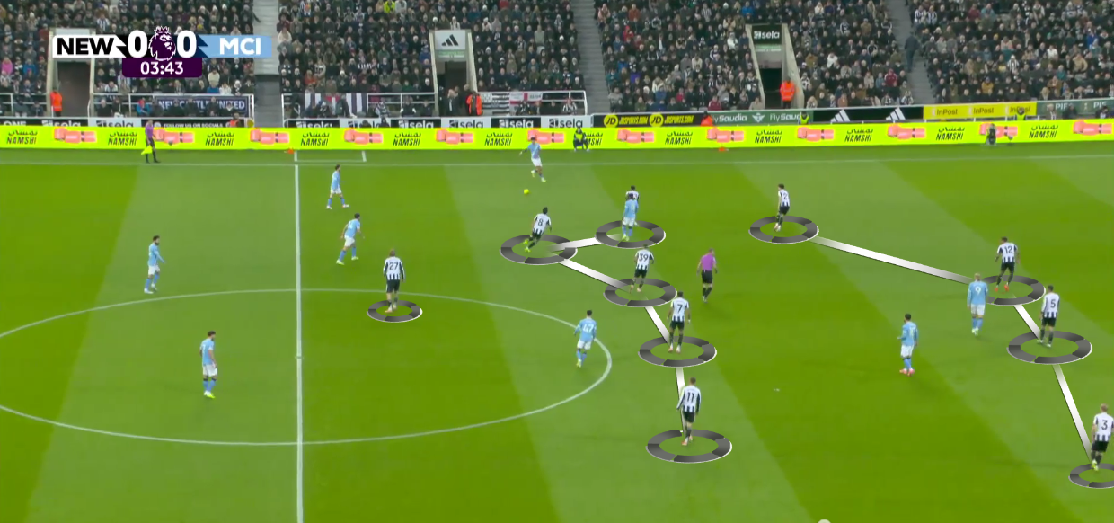 newcastle-united-manchester-city-premier-league-2025-2026-tactical-analysis-tactics