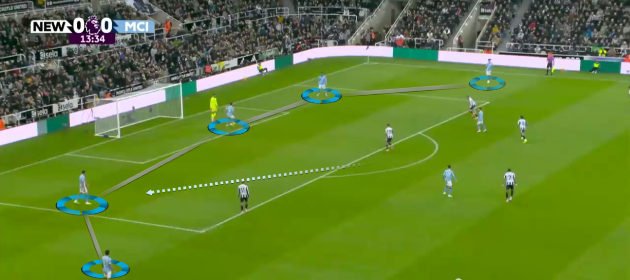newcastle-united-manchester-city-premier-league-2025-2026-tactical-analysis-tactics